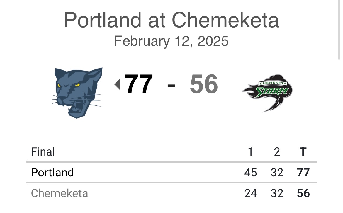 Portland CC Men's Basketball (@portlandccmbb) on Twitter photo 50/40/100% splits last night
<a href="/DanielJame38981/">Daniel James ๐ฎ๐น</a> 20pts, 9rebs
<a href="/JacksonLeach_11/">Jackson Leach</a> 17pts, 6asts
<a href="/Jamie_McGrail10/">Jamie McGrail</a> 10pts, 4stls, 3asts
<a href="/_edyessien/">Edy Essien</a> 10pts 50/40/100% splits last night
<a href="/DanielJame38981/">Daniel James ๐ฎ๐น</a> 20pts, 9rebs
<a href="/JacksonLeach_11/">Jackson Leach</a> 17pts, 6asts
<a href="/Jamie_McGrail10/">Jamie McGrail</a> 10pts, 4stls, 3asts
<a href="/_edyessien/">Edy Essien</a> 10pts