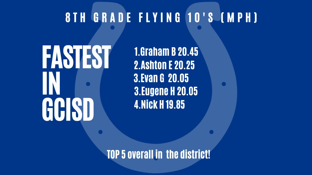 CMS Boys’ Athletics (@cmsboyathletic) on Twitter photo Fastest out of all 4 middle schools in the 8th grade for <a href="/GCISD_Athletics/">GCISD Athletics Dept.</a>! Looking forward to a great track season kicking off next week! Fastest out of all 4 middle schools in the 8th grade for <a href="/GCISD_Athletics/">GCISD Athletics Dept.</a>! Looking forward to a great track season kicking off next week!