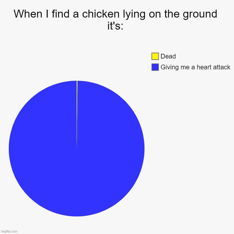 Every single time.