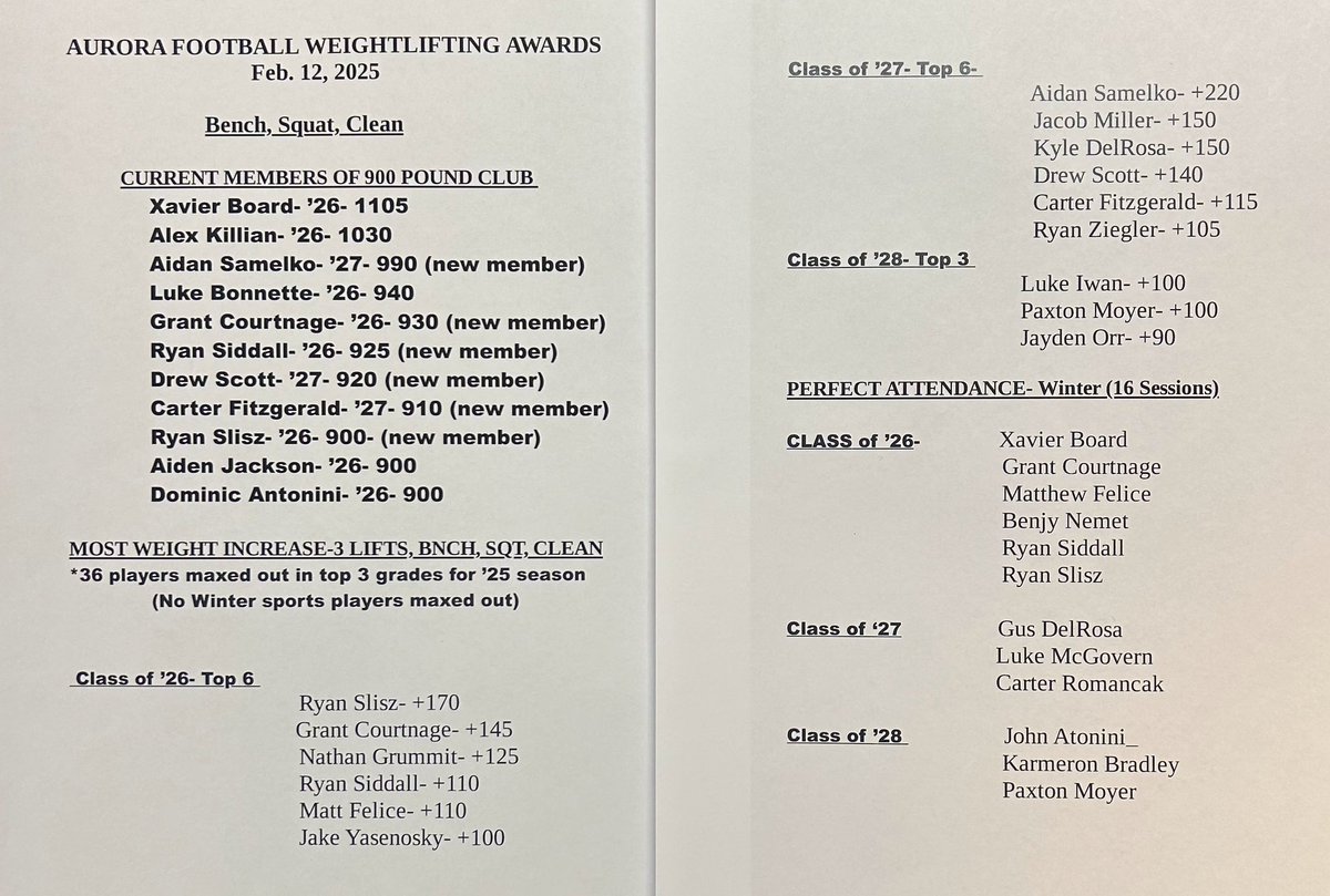 First Max-outs of the offseason! Congrats to all our award winners! Champions are made when nobody is watching! Go Greenmen!