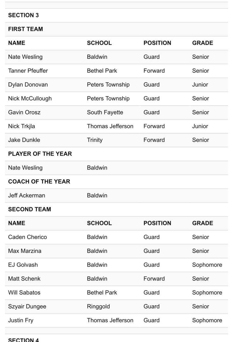 Baldwin Boys Basketball (@bhsboysbball_) on Twitter photo 