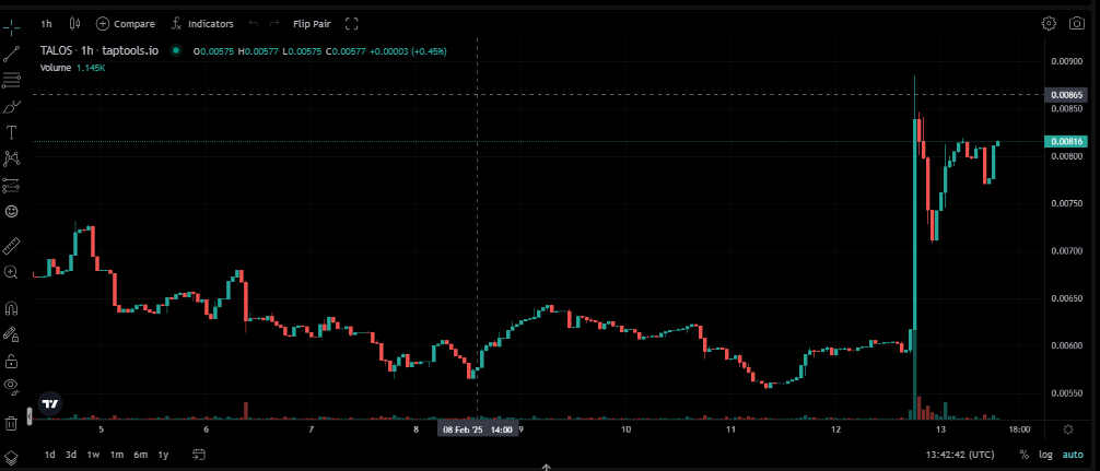 Cswap Digital tweet media
