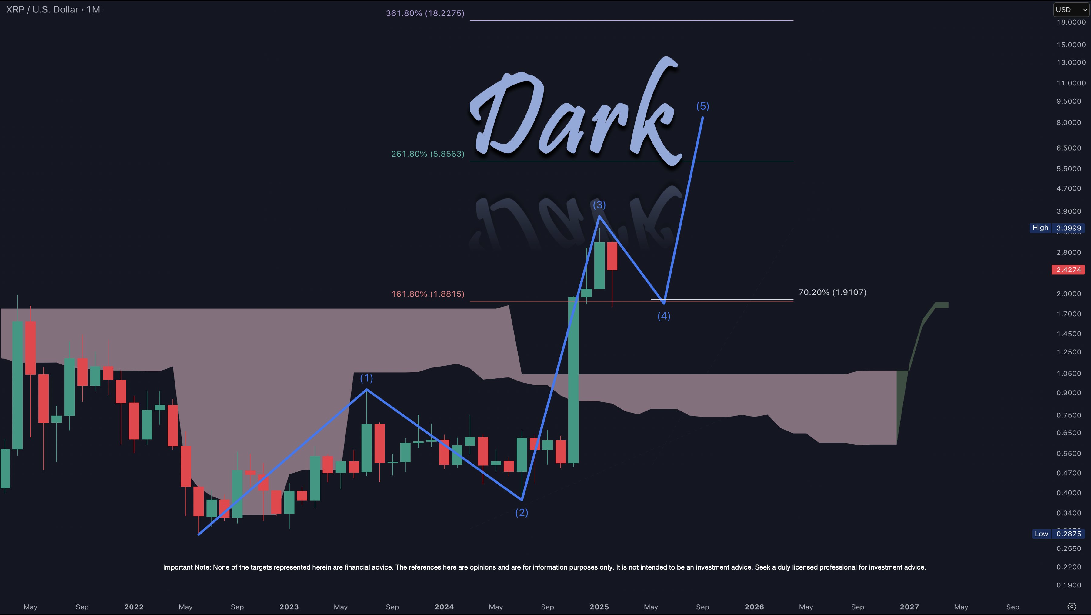 XRP price projection hints at explosive rally. Source: Dark Defender/X