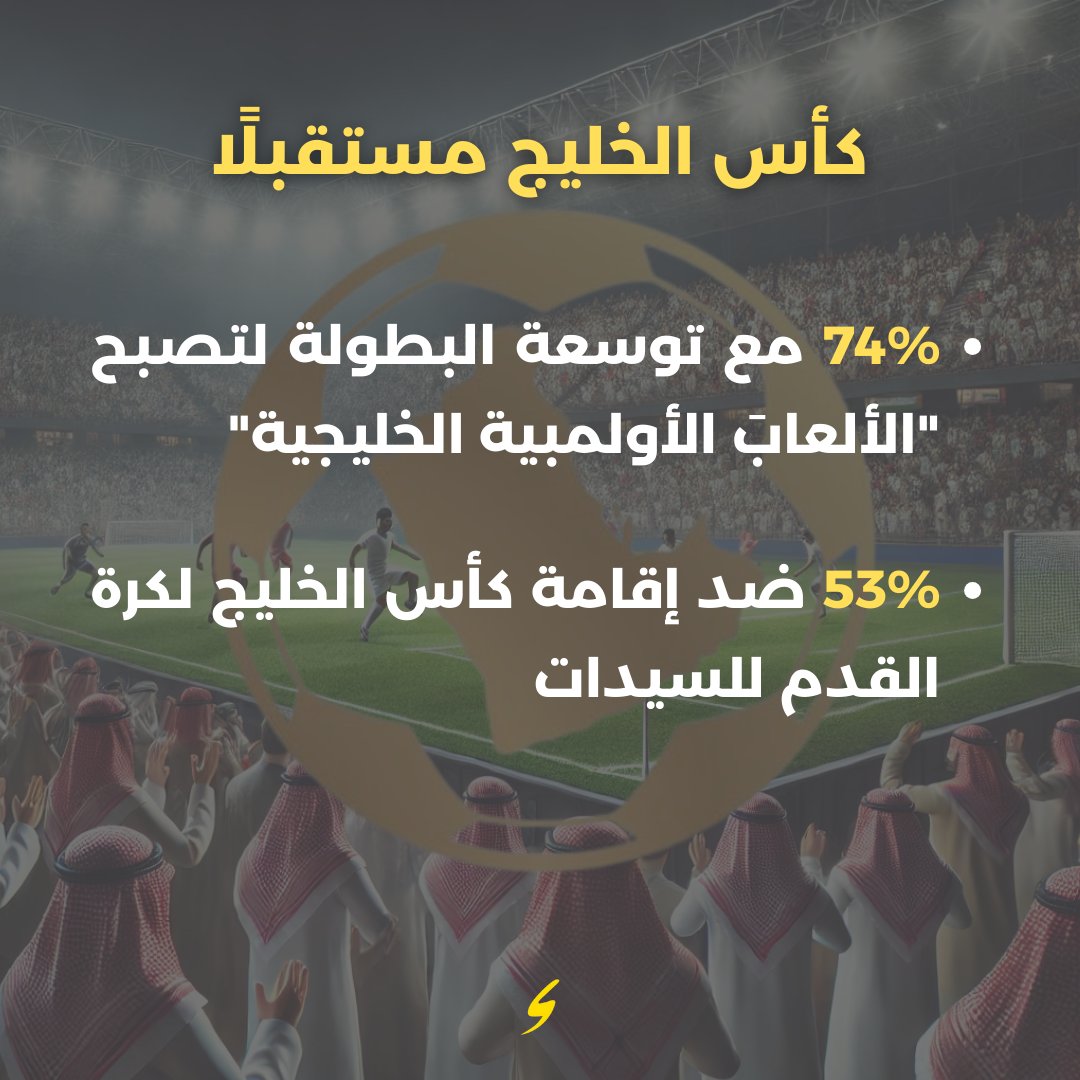 أقيمت بطولة كأس الخليج العربي في دورتها 26 في الكويت ما بين 21 ديسمبر 2024 و 4 يناير 2025، وتعتبر فعاليات هذه البطولة مصدر بهجة لمحبّي رياضة كرة القدم في الكويت والخليج. ومواكبة منها لهذا الحدث الرياضي البارز، قمنا باستطلاع للرأي في الكويت حول هذه البطولة.
bit.ly/3X0HX02