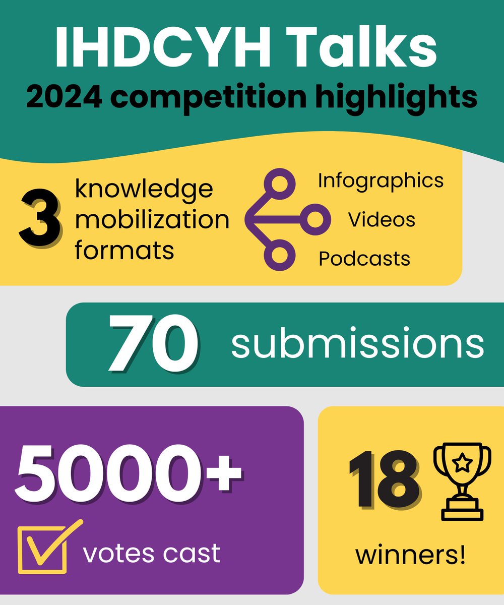 CIHR_IHDCYH's tweet image. Our February eBulletin is live &amp;amp; we&apos;re featuring the record-breaking turnout for the latest #IHDCYHTalks competition! Read @DrCChambers&apos; latest message and catch up with all our news! 
suivi.lnk01.com/v/443/a48aab41…