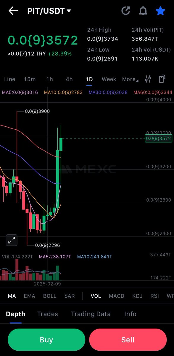 #pitpultoken 🚀🚀🚀🚀🚀 YTD