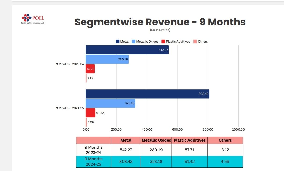 Abhi4Research's tweet image. #POCLEnt #POEL