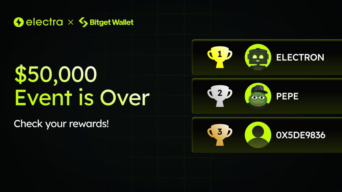 Electra x <a href="/BitgetWallet/">Bitget Wallet 🩵</a> Tournament Is Over

⚡️ Electrons, you've made it! We are incredibly amazed by your trading results and P&amp;Ls.

🏆 Check your Bitget Wallet rewards section and see if you’re among the winners.