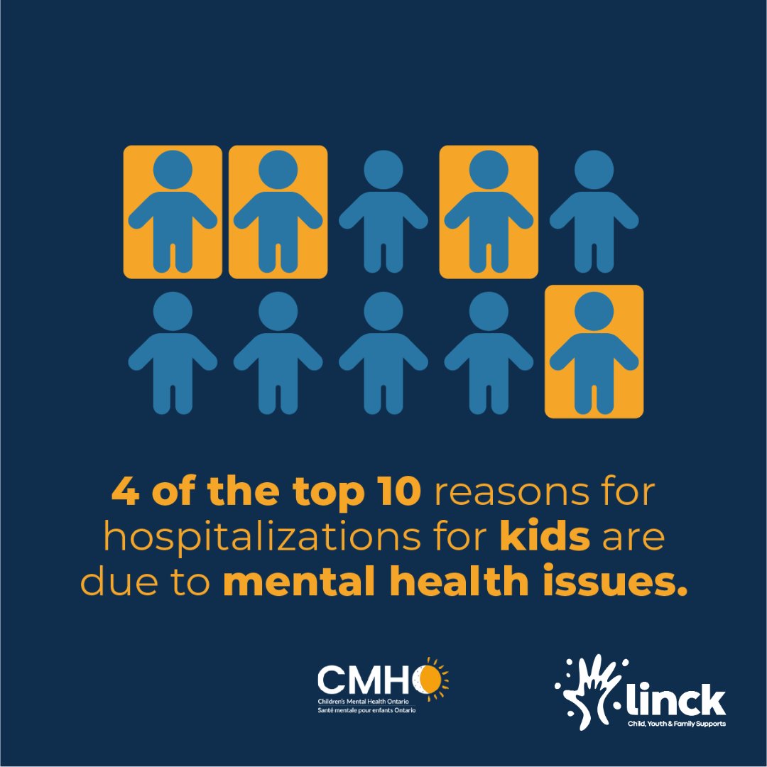 In 2022, 4 of the top 10 reasons why children and youth aged 5-17 were hospitalized were for mental health challenges. Community-based care can prevent these hospital visits and ensure kids get the support they need earlier.

#KidsCantWait #ChildrensMentalHealth