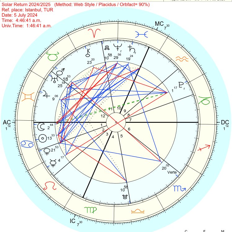 hermes astrology tweet media