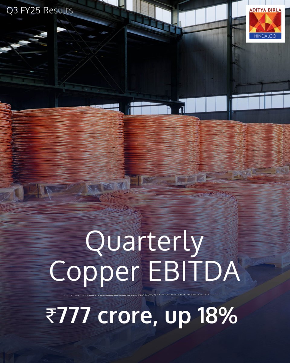 Strong Q3 FY25 results! Robust growth, momentum in India, and industry-leading performance in Aluminium &amp; Copper.

Thank you to our team &amp; stakeholders for driving sustainable growth!

Read more: bit.ly/41dYz6T 

#Q3FY25 #HindalcoResults #QuarterlyResults