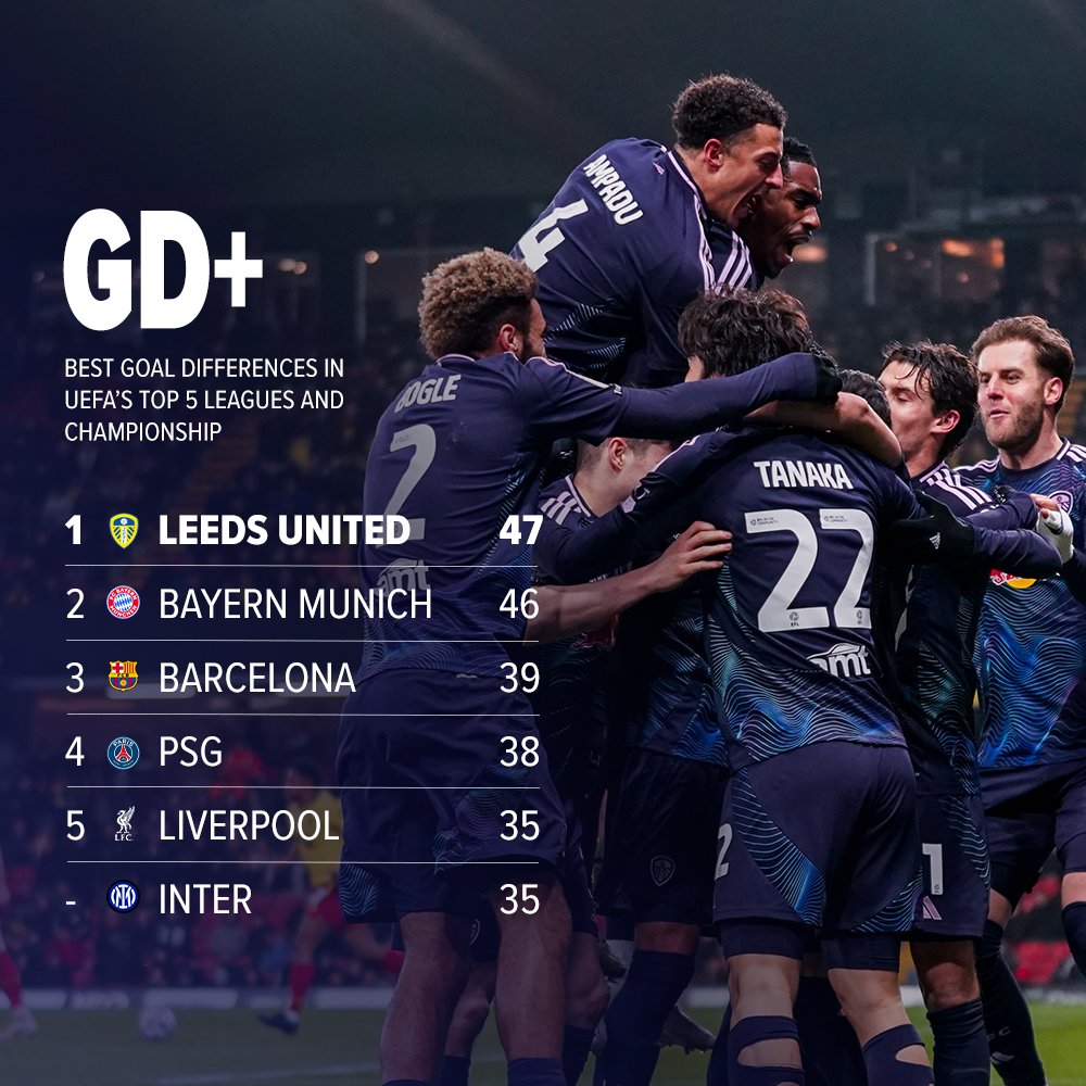 Leeds United tweet media