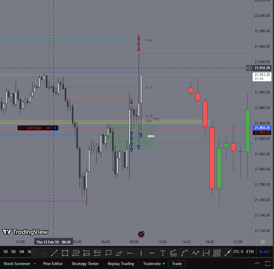 vth_Eth's tweet photo. 1st entry: took partial at Asia high and then got BE with that wild drop,
Now renter  with same size as prev at that drop https://t.co/JvLdowG2xz