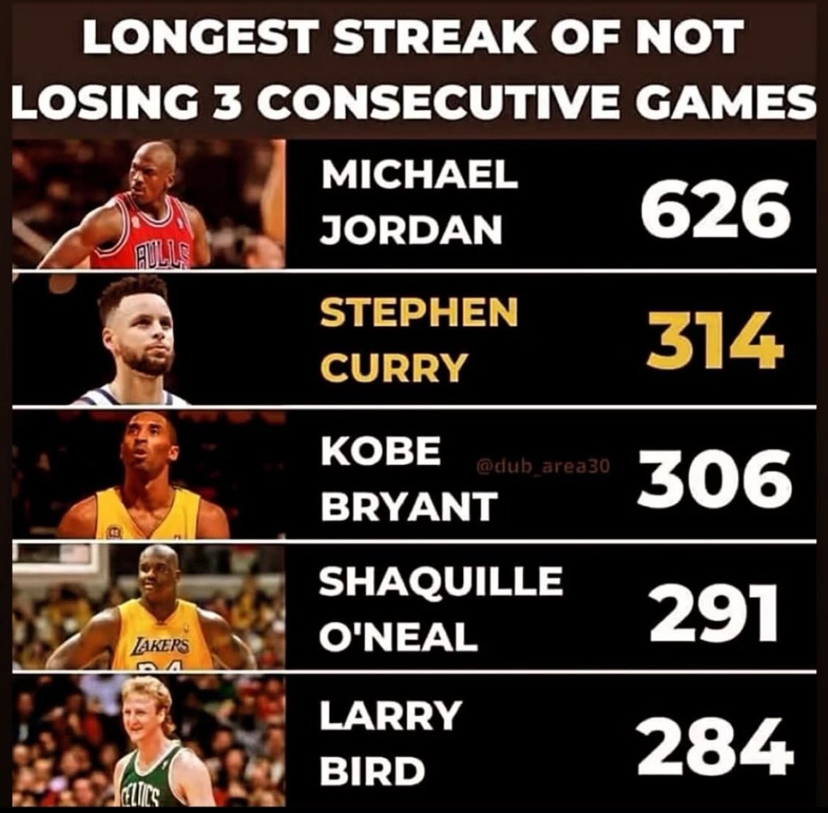 “Dad how good was Michael Jordan?”