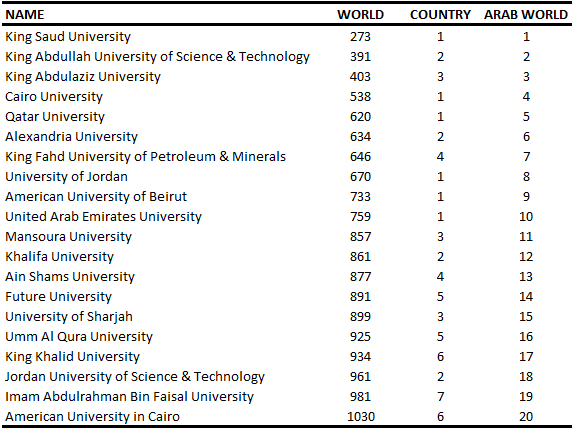 Ranking Web of Universities January 2025: Arab World
doi.org/10.6084/m9.fig…