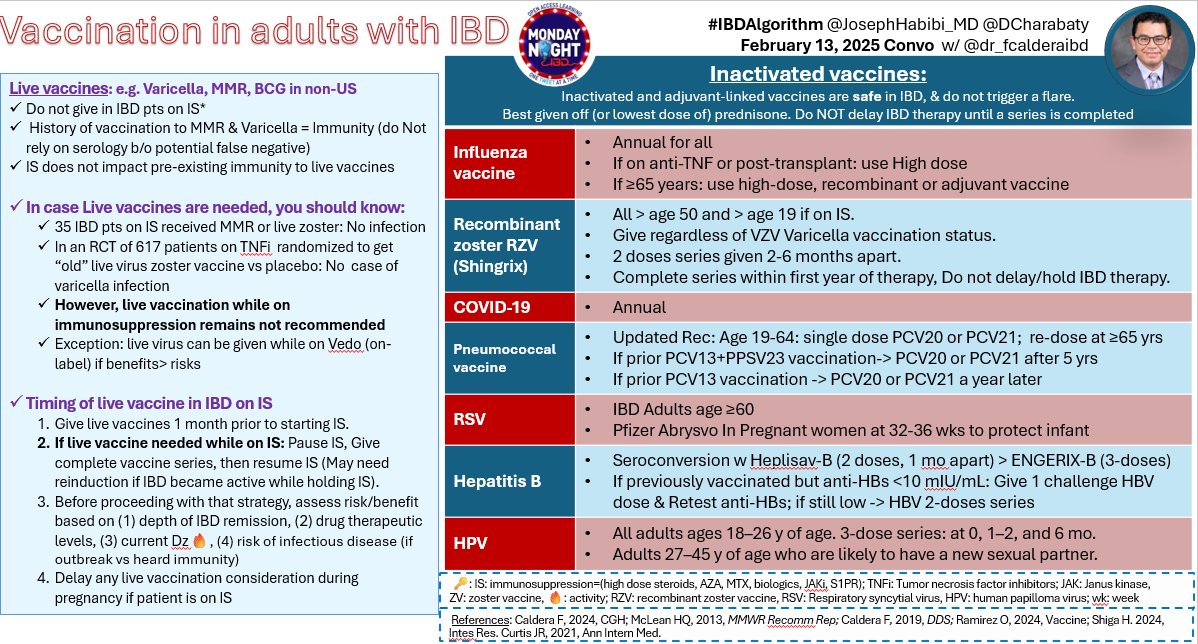JosephHabibi_MD's tweet image. #IBDAlgorithm @MondayNightIBD @DCharabaty
🎯#Vaccination in adults w/ IBD @dr_fcalderaibd
✅Approach for live💉in pts on immunosuppressants
✅New Guidance for several💉
📡@AGA_CGH doi.org/10.1016/j.cgh.…
🎯PostConvo polls🗳️👇(Answers in #IBDAlgo😉)