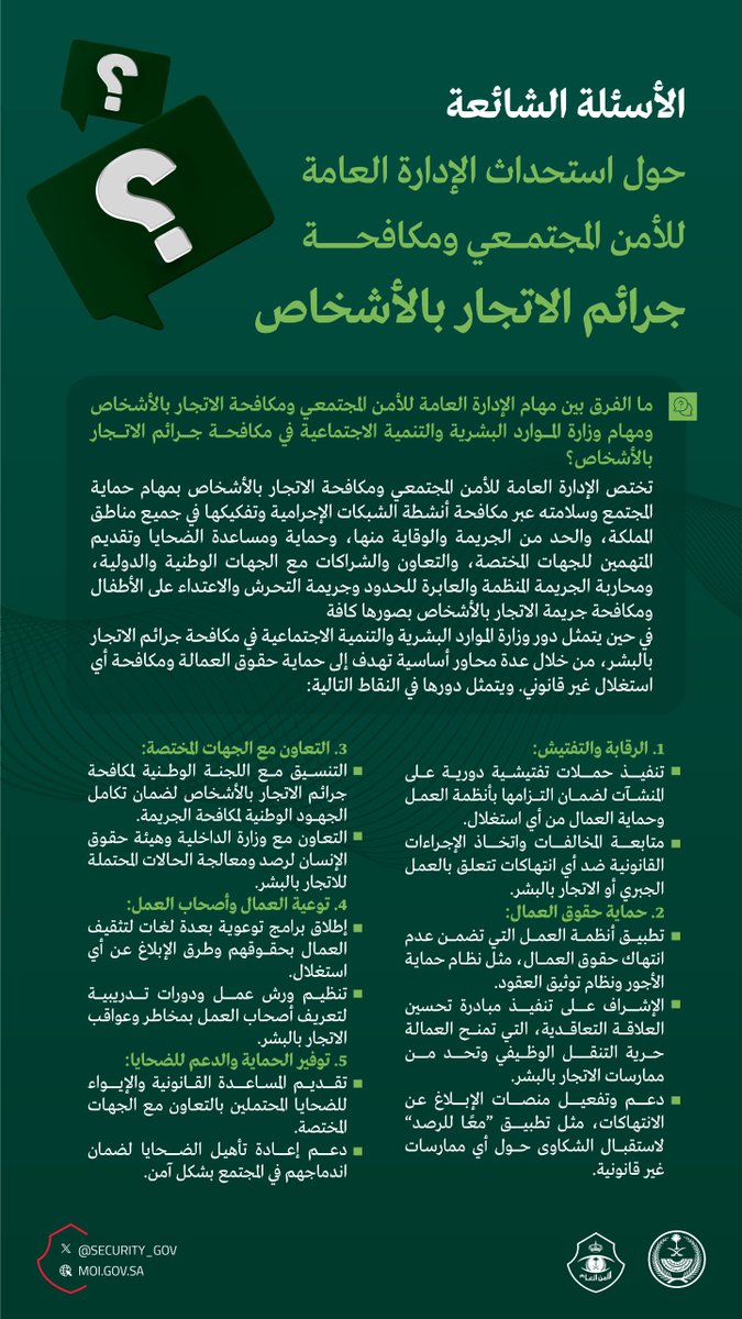 security_gov's tweet photo. الأسئلة الشائعة عن استحداث إدارة عامة للأمن المجتمعي ومكافحة جرائم الاتجار بالأشخاص ترتبط بالأمن العام. https://t.co/lhQX2pqCof