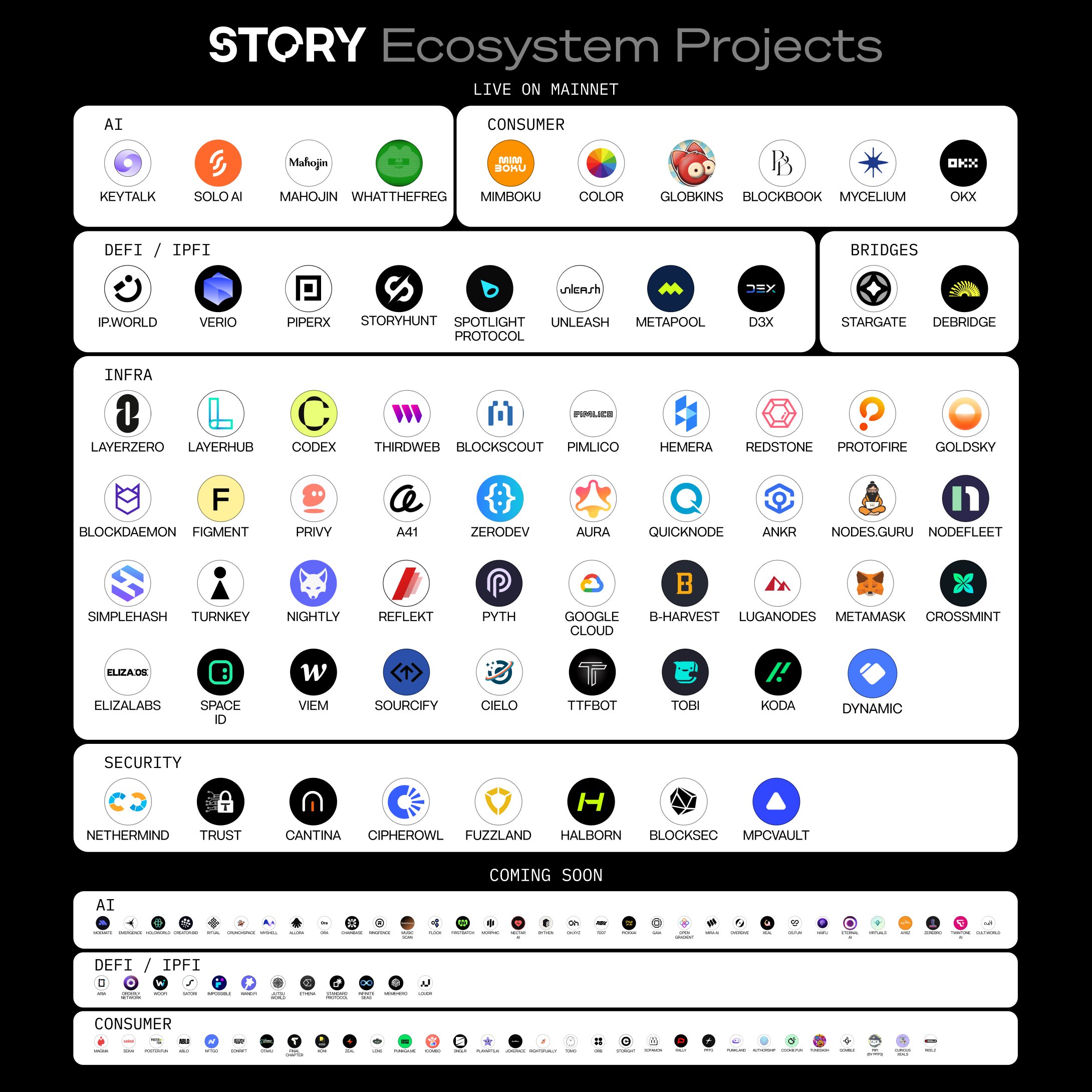 Image credits to Story Ecosystem