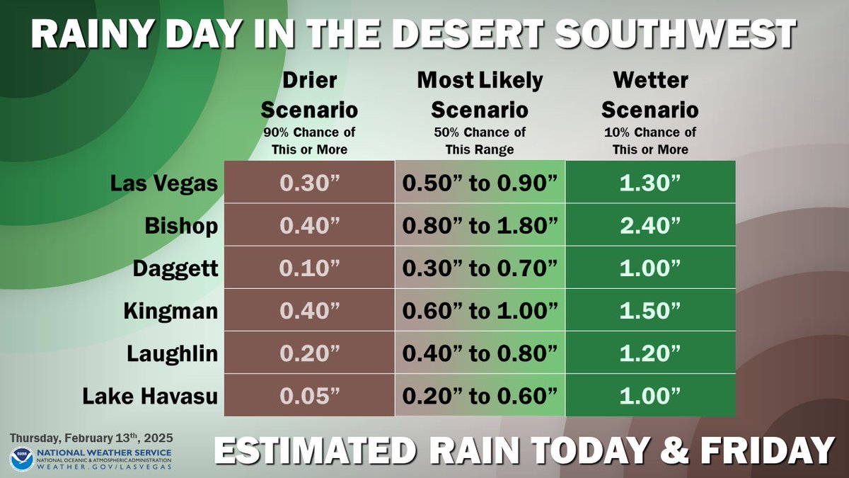 NWS Las Vegas tweet media