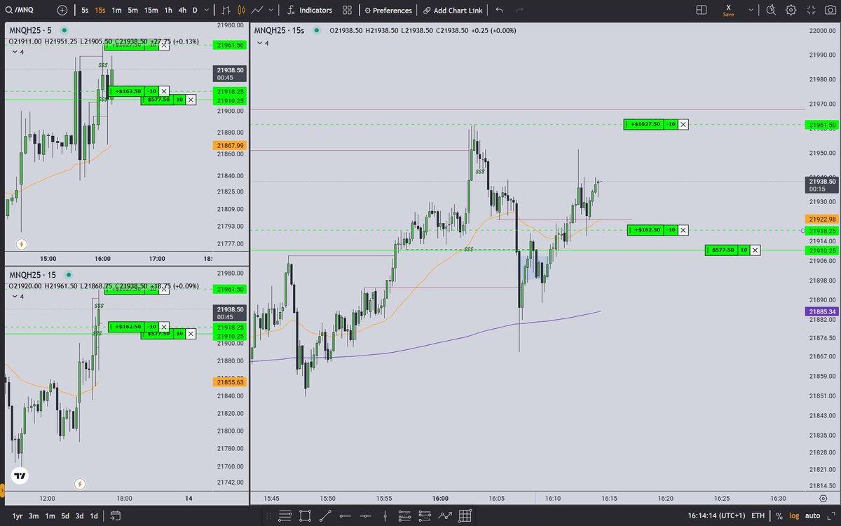 dalchemist_fx's tweet image. $NQ  Here it is !

From a Setup -&amp;gt; to Execution...

-&amp;gt; To Trade management -&amp;gt; To Take Profit

One #SBS a day @StoicTA 

Of course Bullish narrative using #DTFX teachings