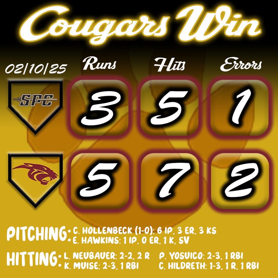 Countryside Baseball (@csidebase) on Twitter photo The Cougars start off the year with a great win against a really good ball club in <a href="/spcbaronsbsbl/">SPC Barons Baseball</a> The Cougars start off the year with a great win against a really good ball club in <a href="/spcbaronsbsbl/">SPC Barons Baseball</a>
