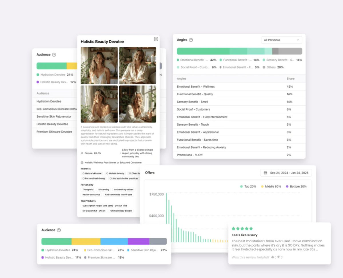 At CTC, we believe Creative Strategy needs to be tied to your core business goals. 

But no tools exist to facilitate this... so we built it. 

Introducing Compass, Creative Strategy that guides you to profitable growth.

👇👇