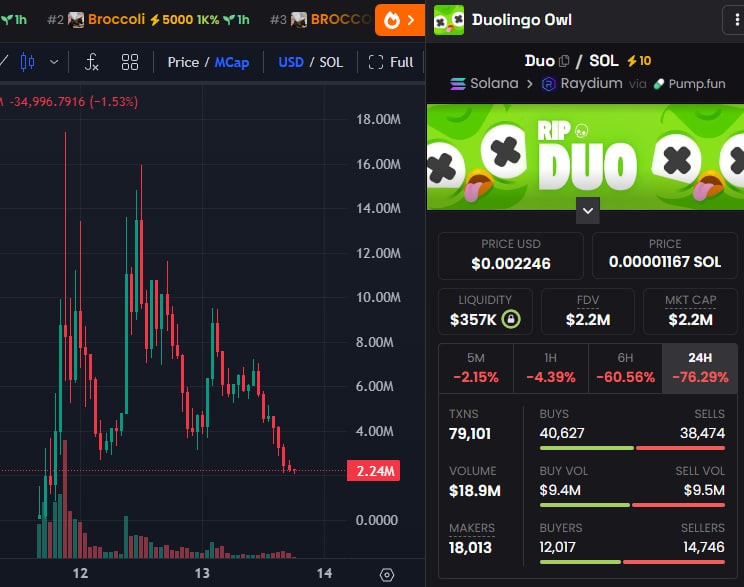 aped into $DUO at these levels

looks like it has bottomed tbh 

NFA and DYOR as always 

KFTSxPQxDV1wGjEvzKHWD7mG6e9TsMVq4eF4mQppump