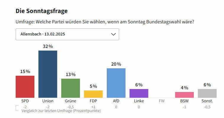 Dr. Gero Hocker (@gerohocker) on Twitter photo Die Botschaft des Tages: Eine Regierung ohne <a href="/Die_Gruenen/">BÜNDNIS 90/DIE GRÜNEN</a> ist in greifbarer Nähe! Deutschland kann gerettet werden, ohne Extreme und Ideologen!! #jetztFDP Die Botschaft des Tages: Eine Regierung ohne <a href="/Die_Gruenen/">BÜNDNIS 90/DIE GRÜNEN</a> ist in greifbarer Nähe! Deutschland kann gerettet werden, ohne Extreme und Ideologen!! #jetztFDP