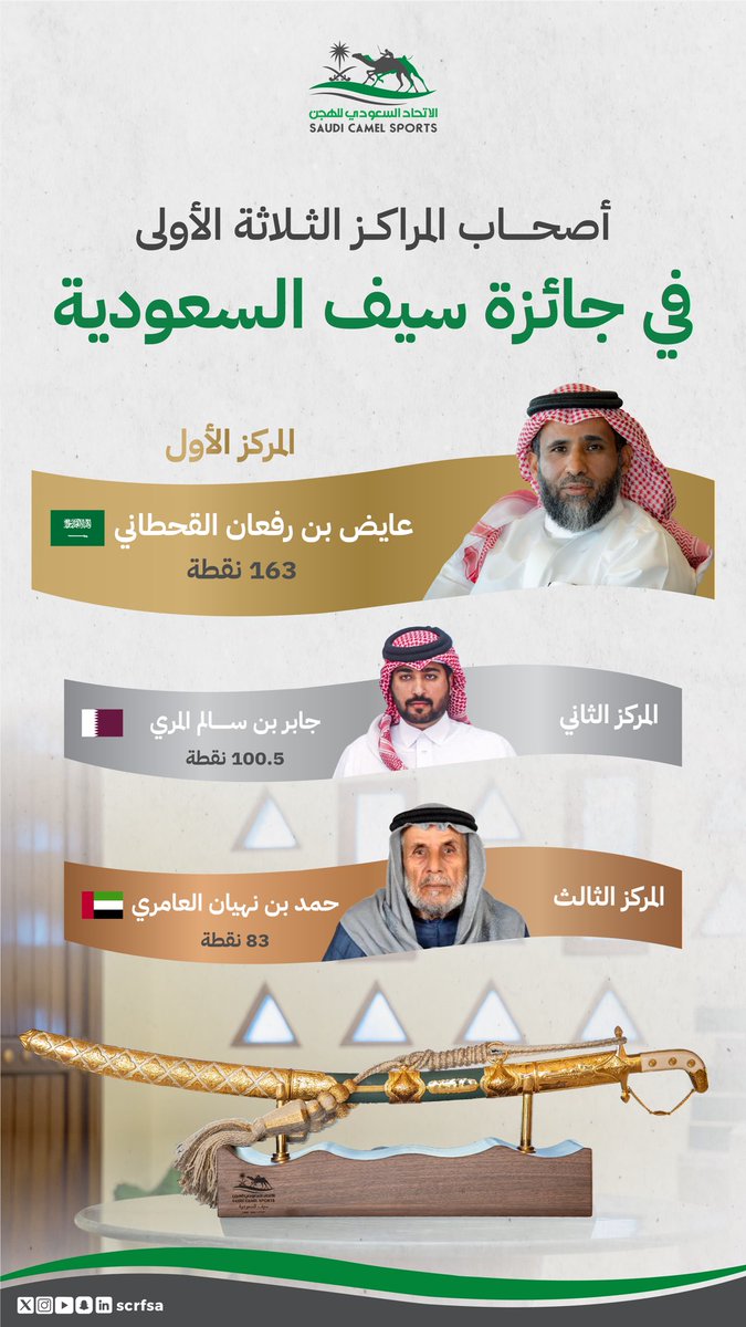 scrfSA's tweet photo. أبطال صنعوا المجد وتصدَّروا المشهد 🔝✨ https://t.co/JML0sOhiNv