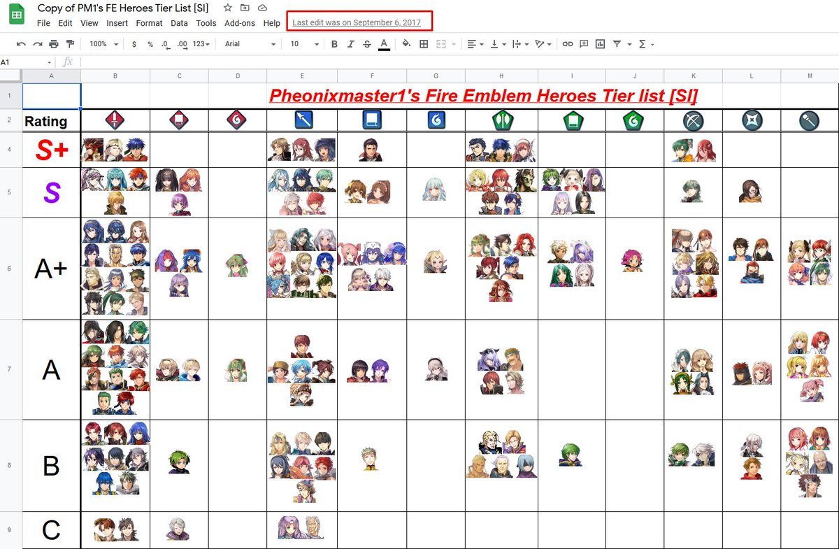 Finding your old FEH Tier Lists from 2017 has to be the equivalent of finding silly drawings you did as a kid 🥹