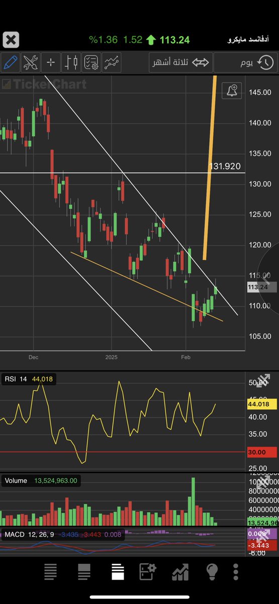 كابيتال tweet media
