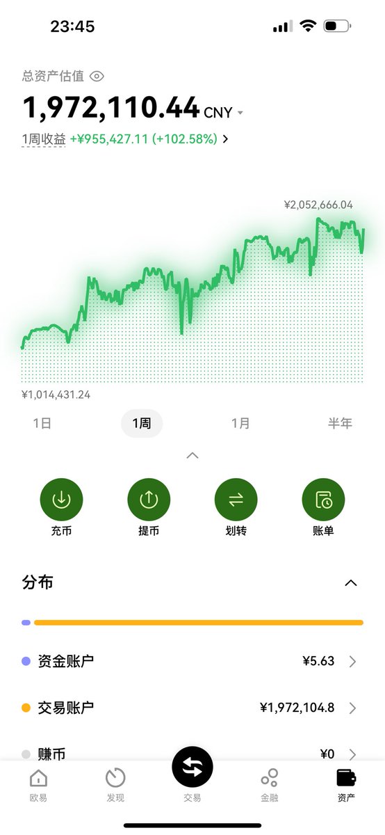 比特币玺九爺TYX～Crypto Liang Gg tweet media