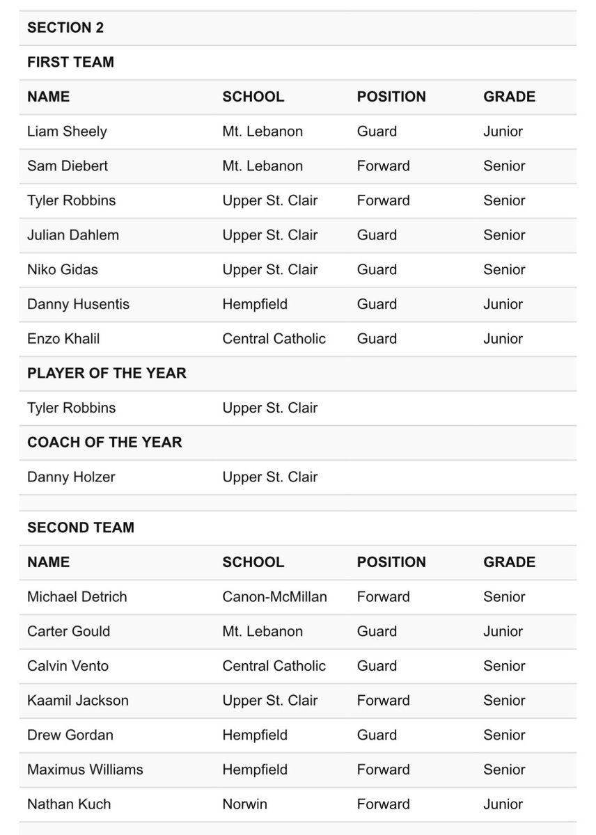 Vikings Basketball tweet media