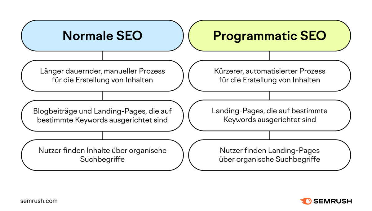 Semrush Deutschland (DACH) tweet media