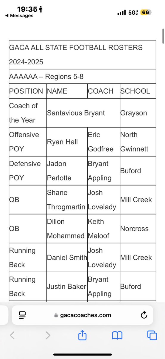 Dillon Mohammed ‘25 QB (@dillonkmohammed) on Twitter photo Thank you <a href="/GACACoaches/">Georgia Athletic Coaches Association</a> for voting me first team all-state and congratulations to all the other players! Thank you <a href="/GACACoaches/">Georgia Athletic Coaches Association</a> for voting me first team all-state and congratulations to all the other players!