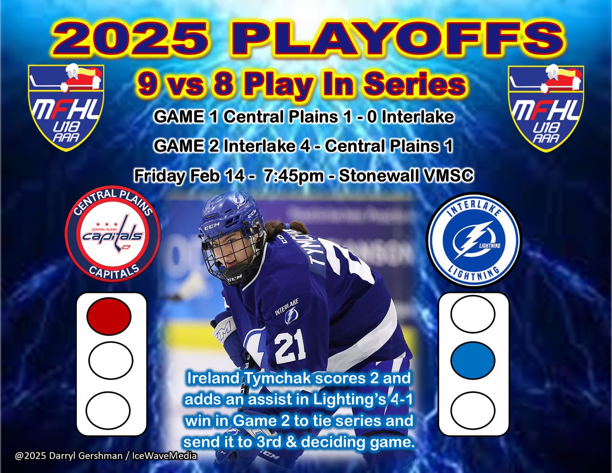 BRING  GAME 3 - <a href="/U18BoltsAAAF/">Interlake Lightning Female U18 AAA</a> win GM 2 vs <a href="/CPFemaleU18/">CP U18 AAA Female Capitals</a> 4-1
<a href="/hockeymanitoba/">Hockey Manitoba</a> <a href="/GameOnHockey/">Game On Magazine</a> <a href="/darryl_gershman/">Darryl Gershman</a> <a href="/IceWaveMediaMB/">Ice Wave Media 🥅</a> <a href="/The_GShow_/">Graeme Forsyth</a> <a href="/GShowPodcast/">GShow Productions</a> <a href="/mikegerl/">Michael Gerl</a> <a href="/U18AAABWK/">U18 AAA Brandon Wheat Kings</a> <a href="/femalepvhawks/">Pembina Valley U18 Female AAA Hawks</a> <a href="/westmanAAA/">Westman Wildcats</a> <a href="/WinnipegAvros/">Winnipeg Avros</a> <a href="/WinnipegIceAAA/">WinnipegIceAAA</a> <a href="/YHChiefs/">Yellowhead Chiefs</a> <a href="/Eastmanfemale/">Eastman Selects</a> - #ThePlaceToPlay