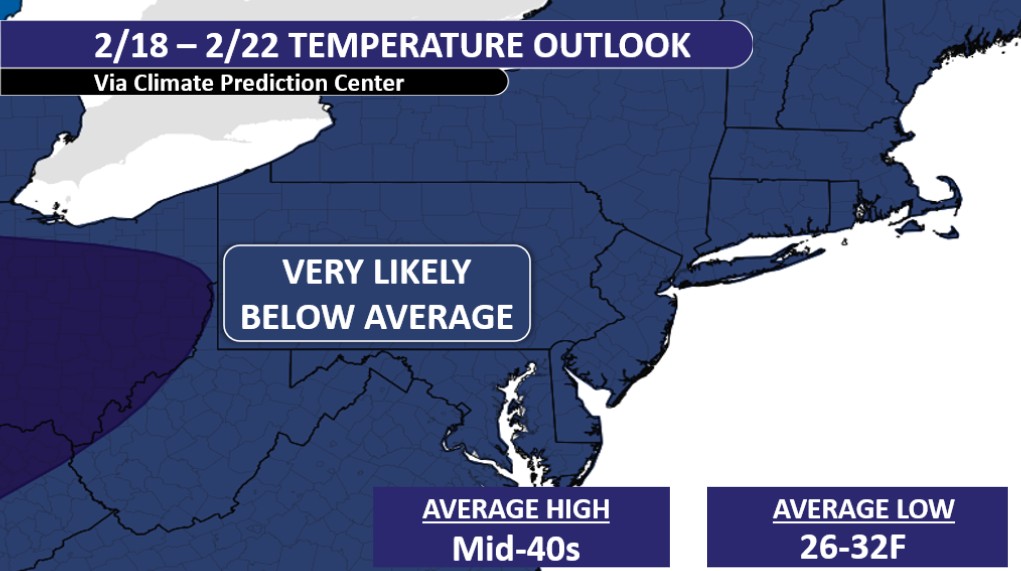 Like I said last Thursday, much of Presidents' Day through Feb. 28 will be very cold. Plus it'll be NJ's best shot of a WIDESPREAD snow all winter.

I'm not saying the snow will happen. However, the chances are as good as they'll come. Stay tuned... #NJwx triax57.com