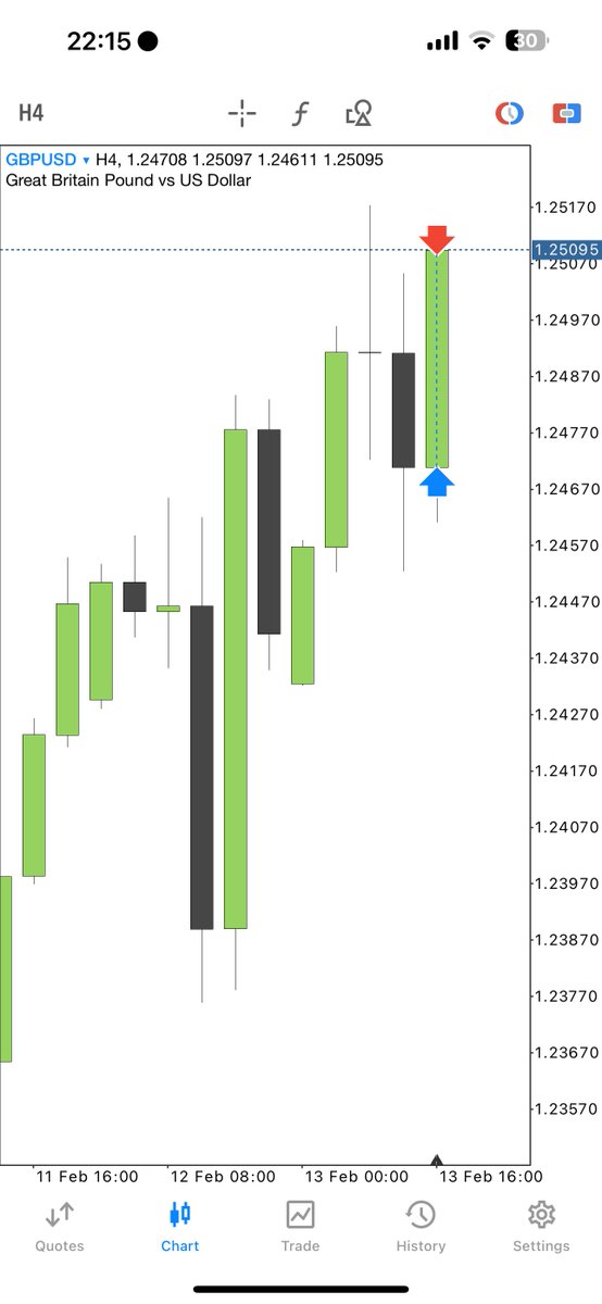💵 DXY / GU 💷