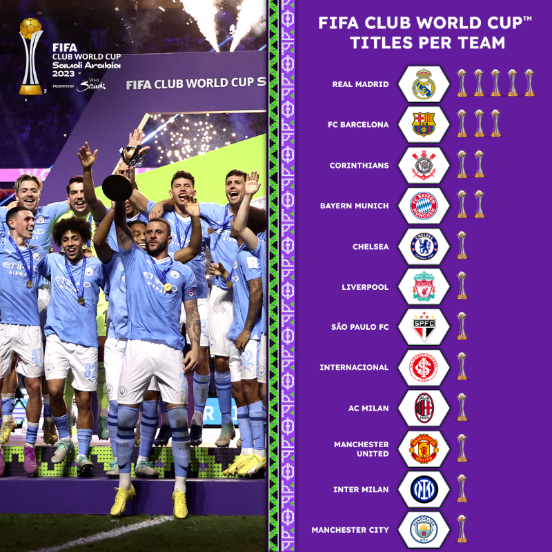 <a href="/SofascoreBR/">Sofascore Brasil</a> <a href="/Corinthians/">Corinthians</a> Bayern e City abaixo em ranking ja é normal pro coringão kkkkkk