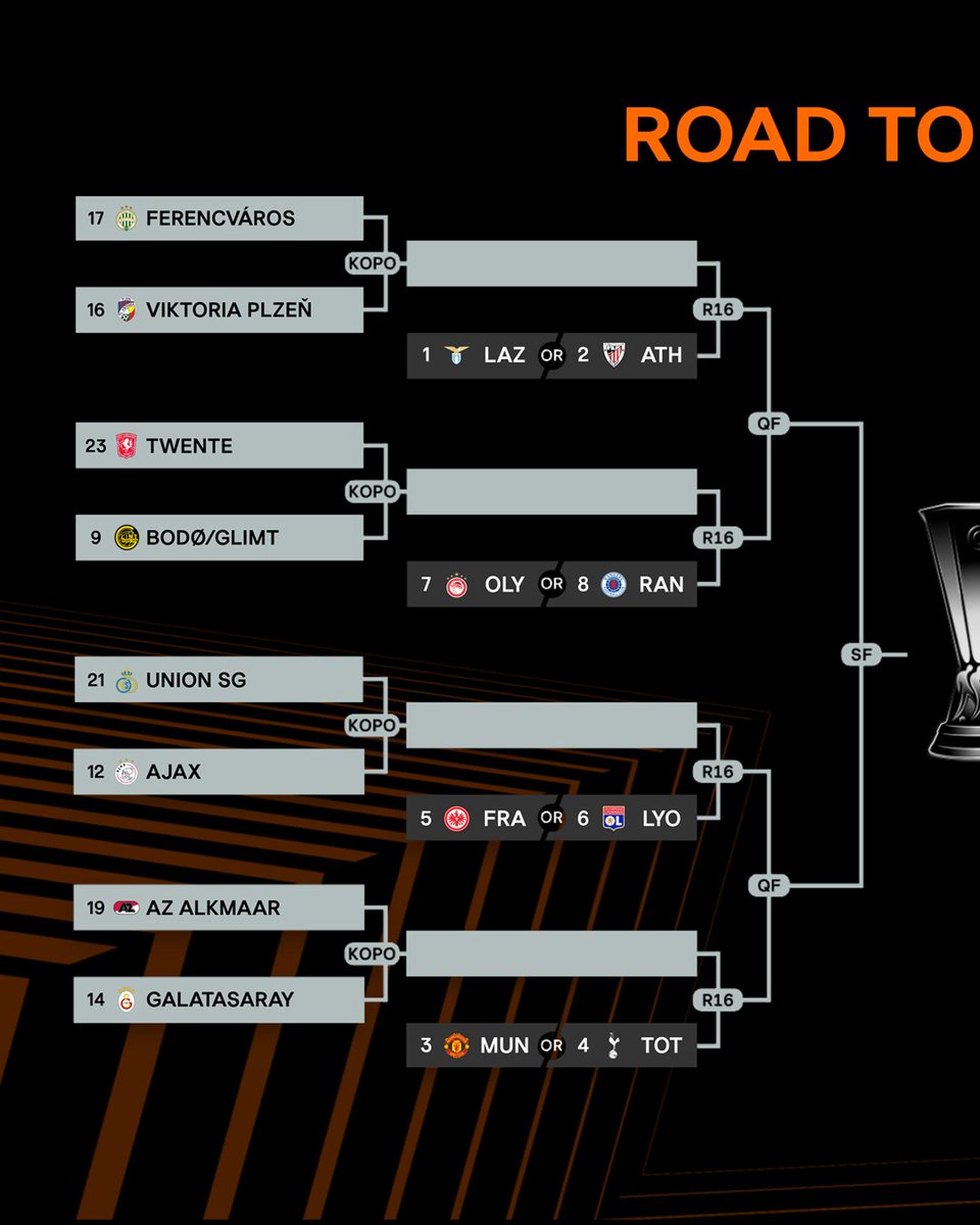 flobalmont's tweet photo. ⚽️🌍 Prêts pour la folle aventure de la Conférence Europa ? 🔥 Vous soutenez qui ? Ceux qui sont chauds peuvent lâcher leur promo en commentaires ! 💬🥳 #UECL @europaleague https://t.co/o6GBa85t6L