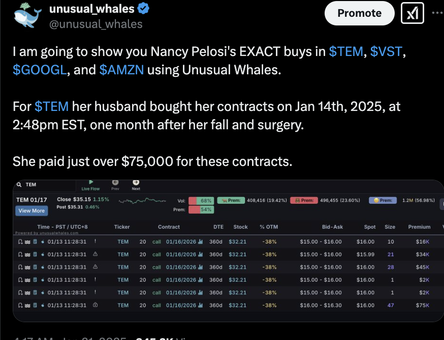 unusual_whales's tweet photo. This is LITERALLY insane.

Nancy Pelosi bought $TEM Tempus AI calls at $15.15.

We used Unusual Whales to show her buys in REALTIME.

She is now up 330% on her options, while the stock is up 160% since her buy.

She has made five times her salary.

Unusual. https://t.co/bEqa3l6bxY