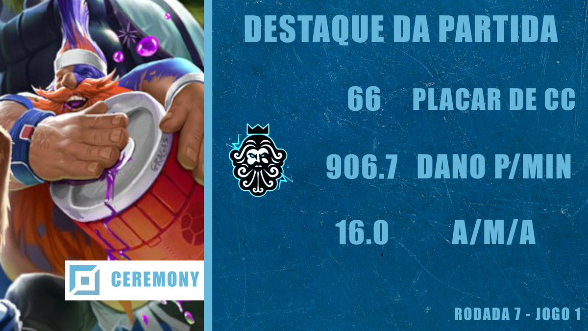 ptzesports's tweet image. Terceiro MVP seguido pro @prohidd! Depois de causar o maior dano, ganhar metade das teamfights sozinho e deixar o laner inimigo 0/10 tava óbvio que esse Gragas tava carregando o game!

#GoPTZ ⚡️