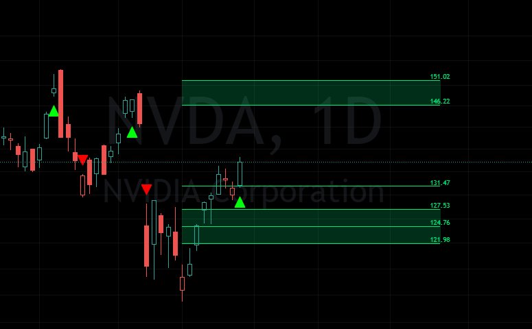 Powerindictor1's tweet photo. #NVDA https://t.co/OMOsng7vwT