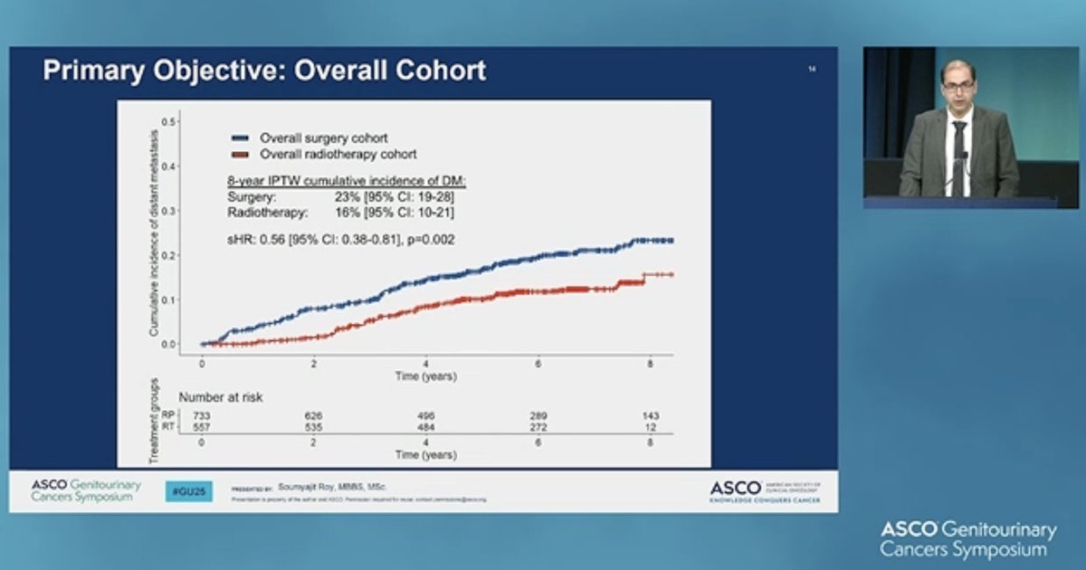 🚨 #ASCOGU2025 Cirugia vs RT en cancer de prostata localizado de alto riesgo, buscando la mayor respuesta 📈
 ¿El resultado se debe a la mejor estadificacion por la linfadenectomia? 

<a href="/IntraMedNet/">IntraMed</a>  <a href="/OncoAlert/">OncoAlert</a> <a href="/ASCO/">ASCO</a> <a href="/UroTarget/">UroTarget</a>