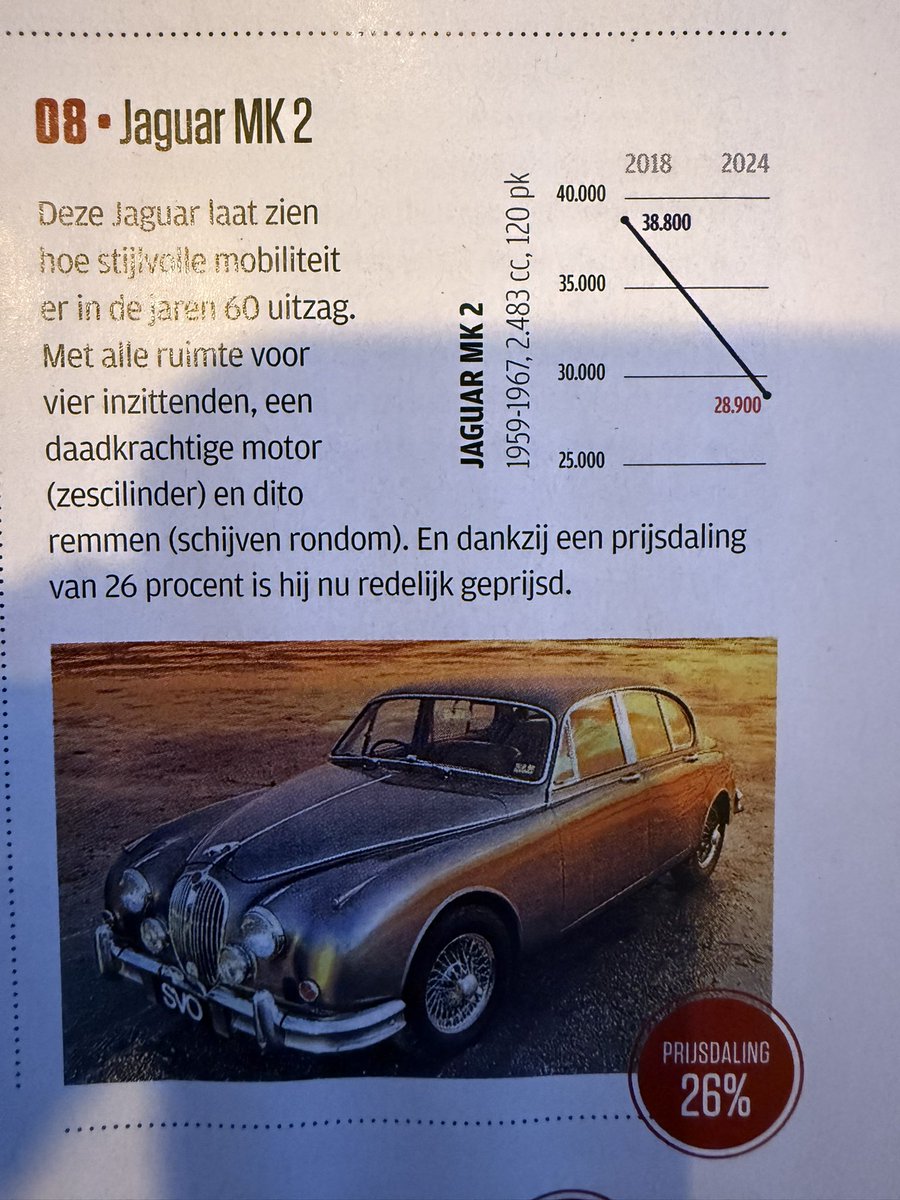 WalterNuiten's tweet photo. Bas moet de MK2 verkopen om ruimte te maken niet de S type. Deze zakt namelijk snel in waarde….. volgens @AutoWeek classics. #pc376 
@Brantsen @BNRpetrolheads @Arthur1Arthur https://t.co/BPlnh6ScXw