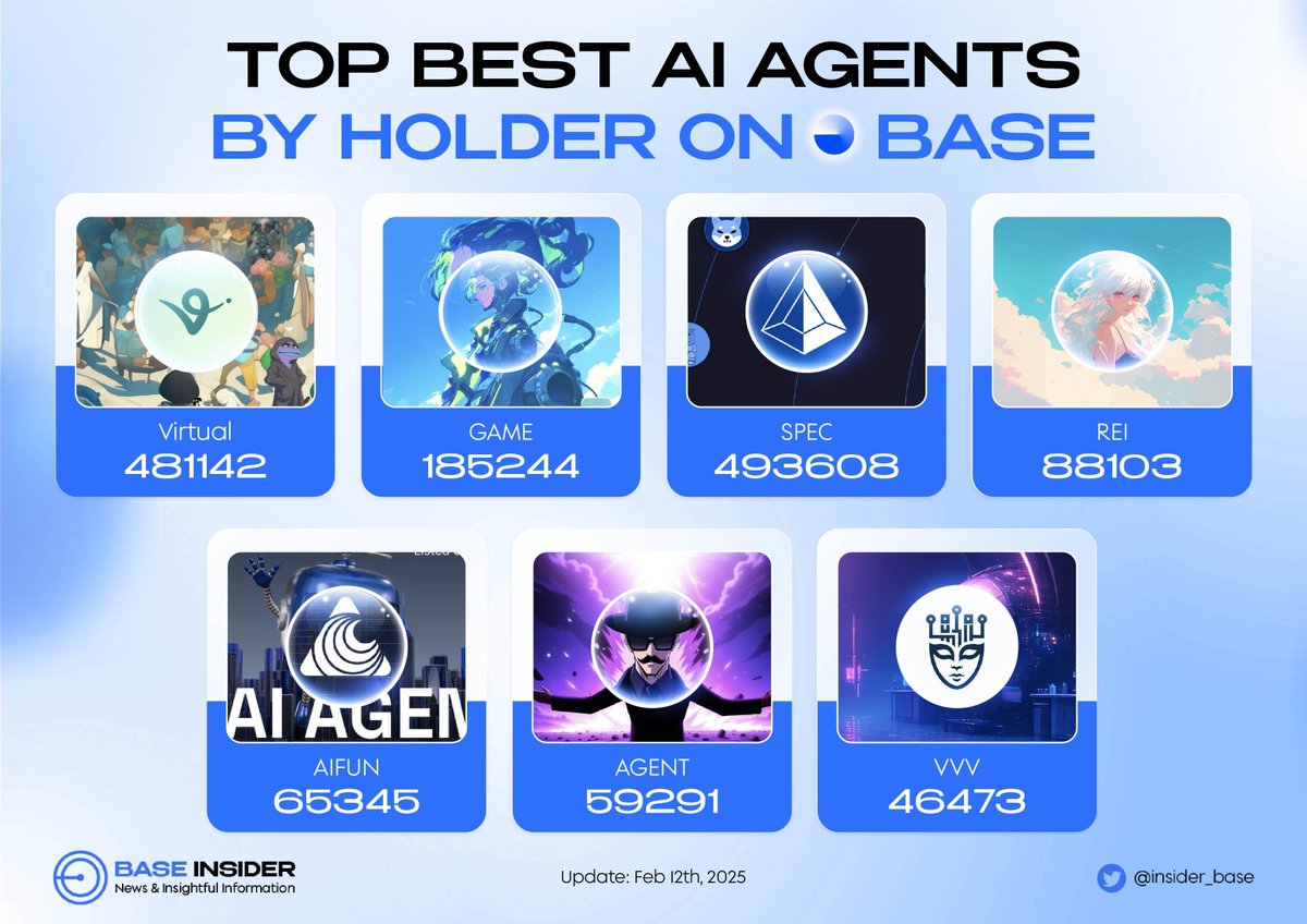 Base Insider 🛡️ tweet media