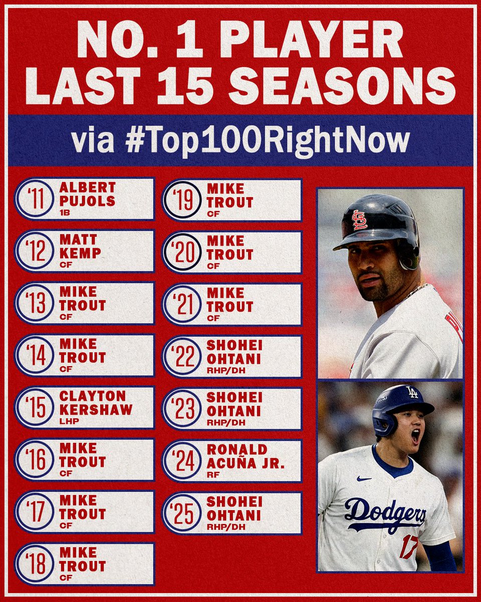 MLB Network tweet media