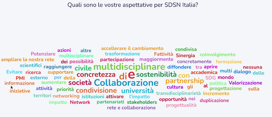 🚀 General Assembly of SDSN Italia 🇮🇹🌍

Today, we held the General Assembly of SDSN Italia, bringing together key players committed to advancing #SustainableDevelopment in Italy. 

Thank you to everyone who joined and contributed — stay tuned! 💡🌱

#SDGs #agendata2030 <a href="/UNSDSN/">SDSN</a>
