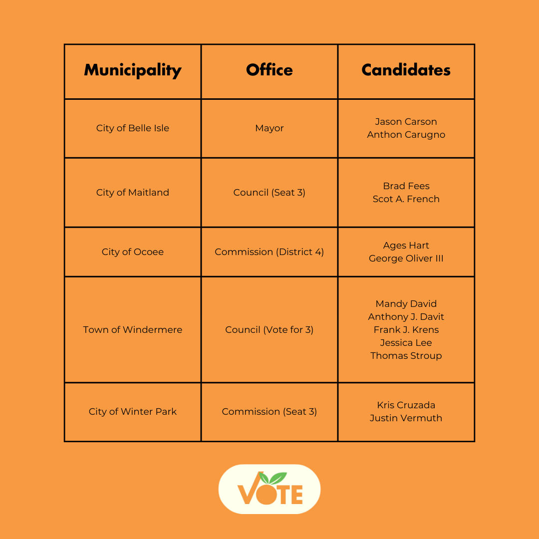 ORRFoundation's tweet photo. Municipal Elections have already begun. Check out what’s on the ballot in your city and make your plan to vote. Register now here: https://t.co/cSBbkn9aJ2 https://t.co/92xE0Y1Utp