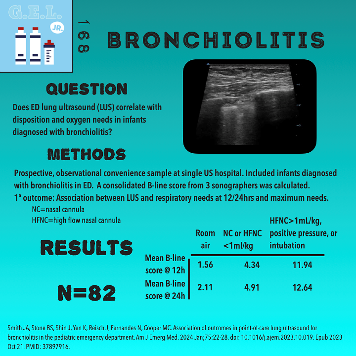 Ohio State Emergency Medicine Residency (@ohiostateemres) on Twitter photo Can #POCUS help in #bronchiolitis?? Check out the latest #GELJr podcast discussing how lung ultrasound findings are associated with ⇡ respiratory support. ultrasoundgel.org/168 @DGoodasGold @DoctorLianne <a href="/RussUltrasound/">Russ Horowitz, MD</a> <a href="/PratsEM/">Michael I. Prats</a> Can #POCUS help in #bronchiolitis?? Check out the latest #GELJr podcast discussing how lung ultrasound findings are associated with ⇡ respiratory support. ultrasoundgel.org/168 @DGoodasGold @DoctorLianne <a href="/RussUltrasound/">Russ Horowitz, MD</a> <a href="/PratsEM/">Michael I. Prats</a>